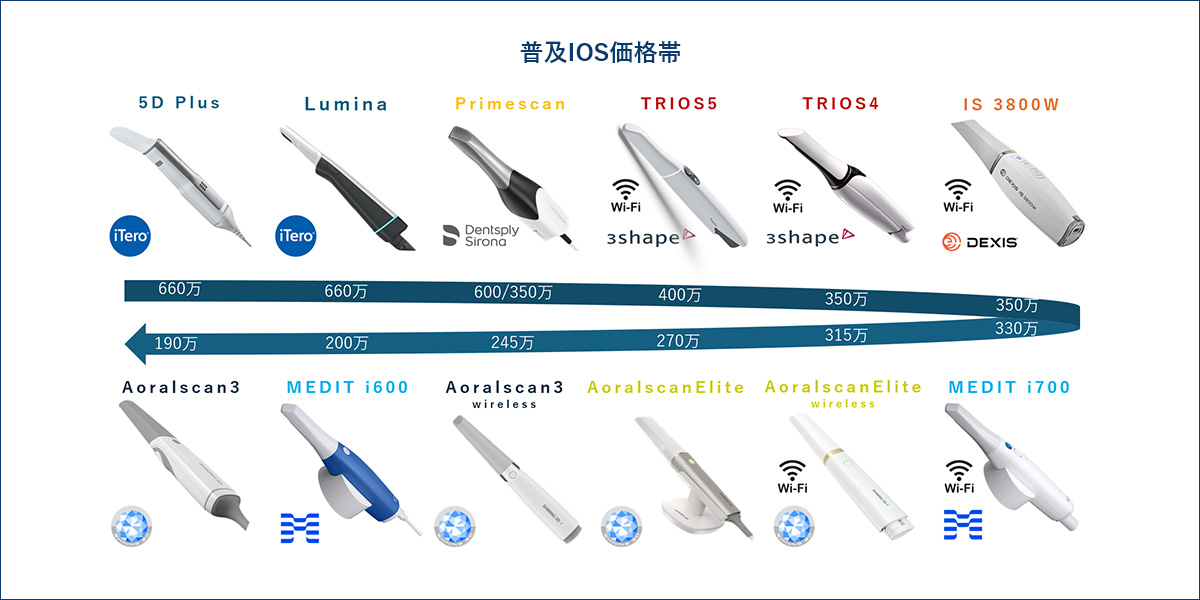 普及IOS価格帯