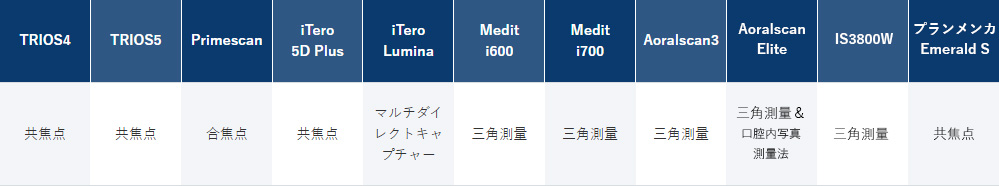 計測方法