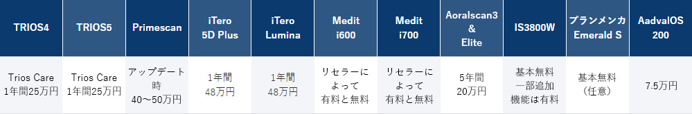 ランニングコスト